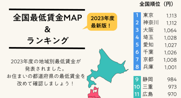 【2023年版】日本都道府縣最低時薪排名