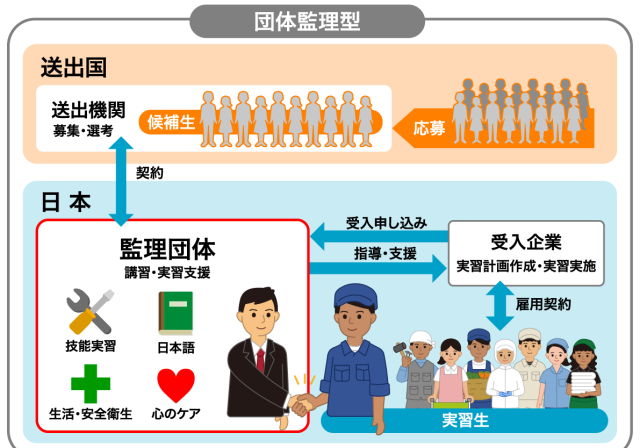 放寬外國人轉職限制、設立三年居留新制度……「技能實習生」審查最終報告草案