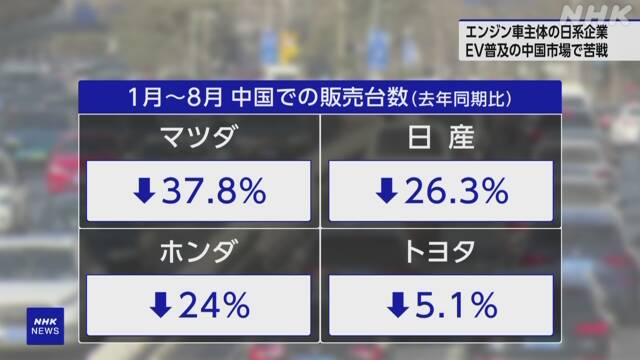 日本汽車製造商陷入困境，三菱汽車決定退出中國市場