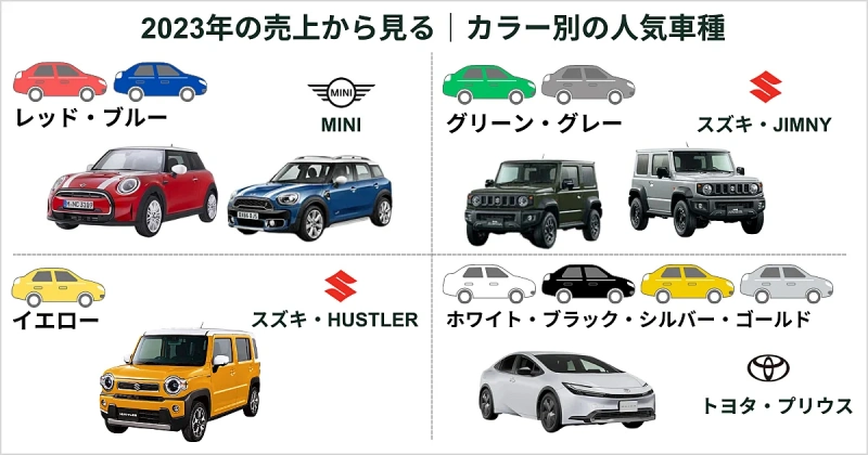 【2023】日本流行汽车颜色排行榜！20多岁的女性流行什么颜色？