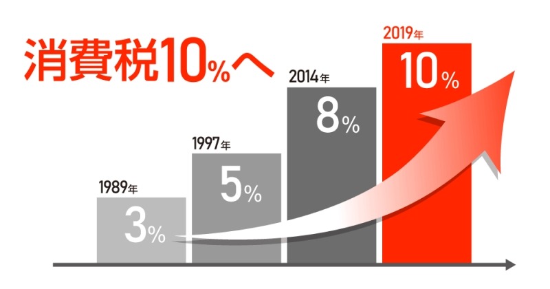 日本消費稅是多少？日本消費稅的歷史和計算方法