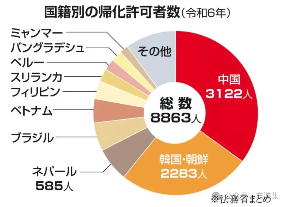 日本國籍政策大轉向:居住5年或將延長至10年,稅費滯納將成「一票否決」