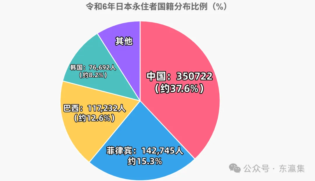 門檻再提高！日本擬將日語能力納入永住門檻，2027年正式實施
