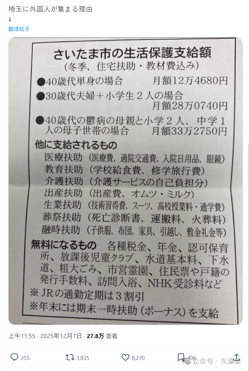 Saitama welfare payments chart